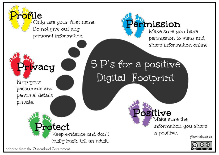 5p S For A Positive Digital Footprint Teaching In The Primary Years